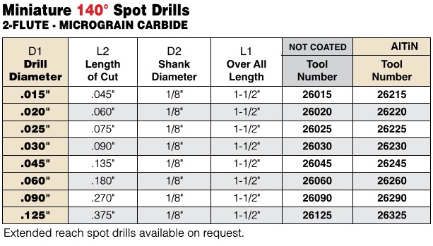 .010 - .125 Diameter - 2 Flute Micrograin Carbide Miniature 140 Degree Spot Drills ID 15355-